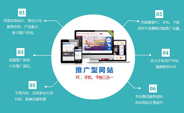 外貿(mào)公司網(wǎng)站建立要考慮的因素是什么？